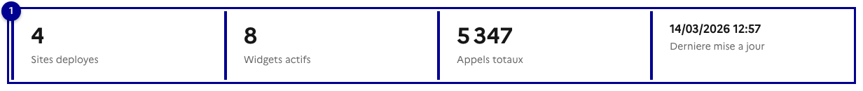 Monitoring — KPIs